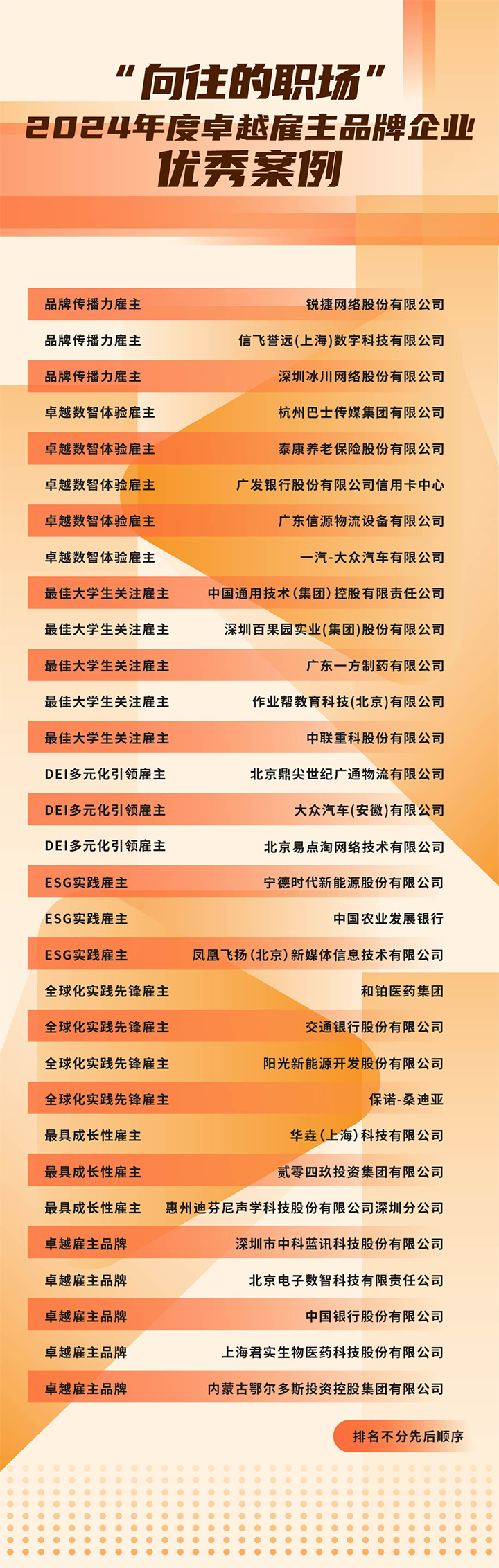 由《中国经营报》和K8凯发国际国际联合发起的“2024年度卓越雇主品牌企业优秀案例”在大会揭晓