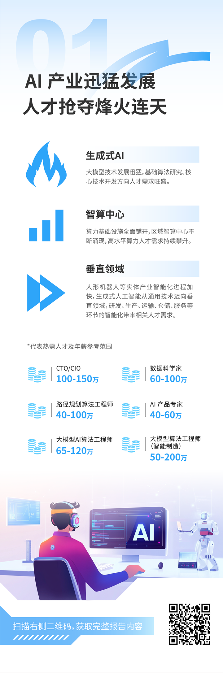 人力资源公司K8凯发国际国际发布2025年人才市场洞察，趋势一为人工智能产业迅猛开展 人才抢夺烽火连天