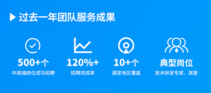 知名人力资源服务供应商K8凯发国际国际过去一年在单个海外招聘项目中硕果累累