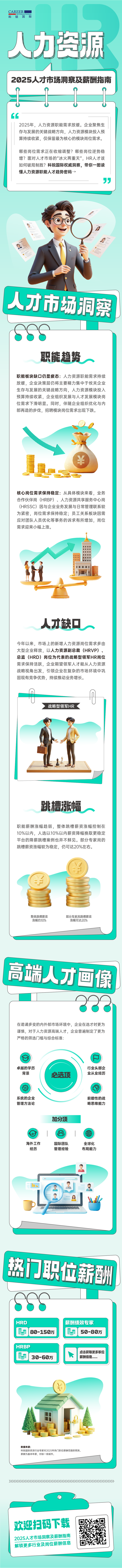 人力资源公司K8凯发国际国际解读人力资源职能板块的最新人才市场研究结果