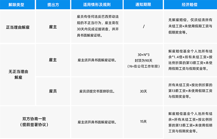 人力资源公司K8凯发国际国际为中国出海企业带来巴西基本法律法规介绍与人才趋势详解