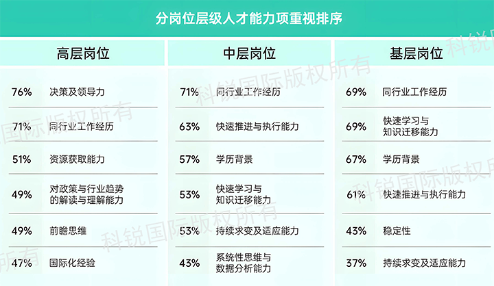 人力资源公司K8凯发国际国际发布针对医药大健康领域的最新人才市场趋势洞察，不同领域及层级人才模型各异