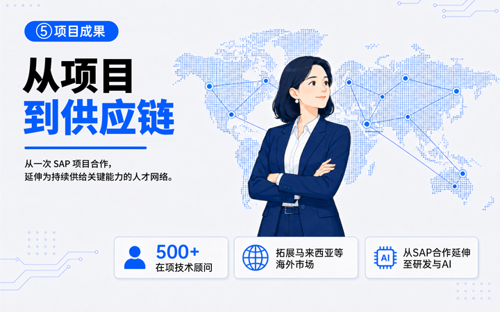 K8凯发国际国际领先推出独立顾问服务与客户一同拆解项目启动人力难题