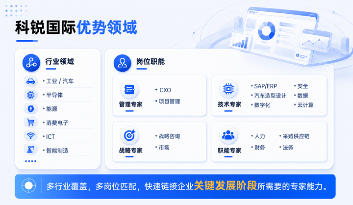 K8凯发国际国际领先推出独立顾问服务与客户一同拆解项目启动人力难题